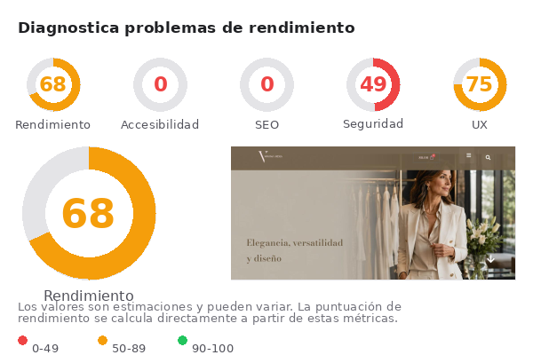 Captura de pantalla real del sitio vivianaardila.com